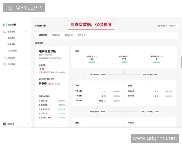 数据分析：WE的力量表现