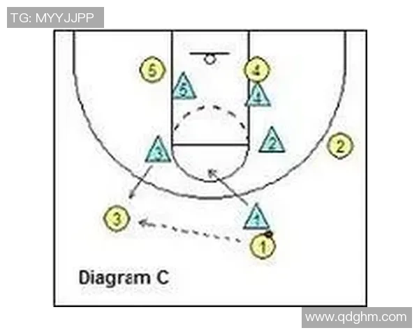 篮球战术：上海篮球队的防守体系